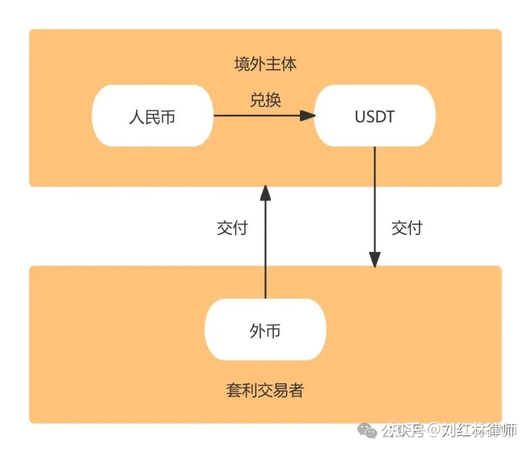 虚拟币法律(虚拟币法律咨询)