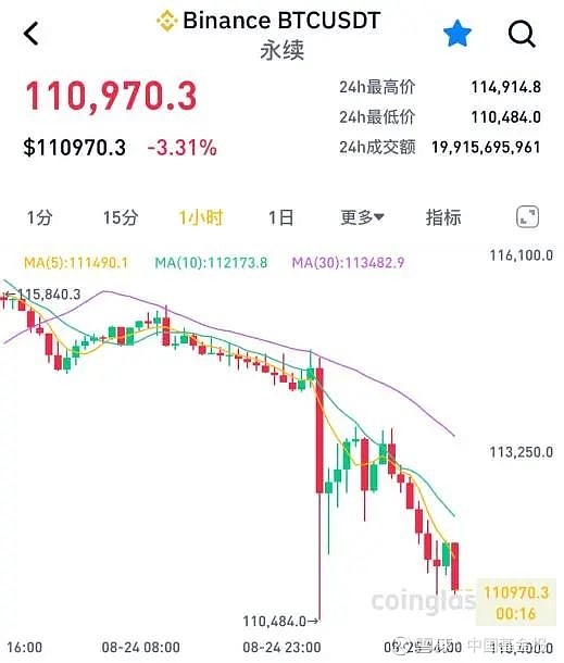 虚拟币暴跌(虚拟币暴跌原因)