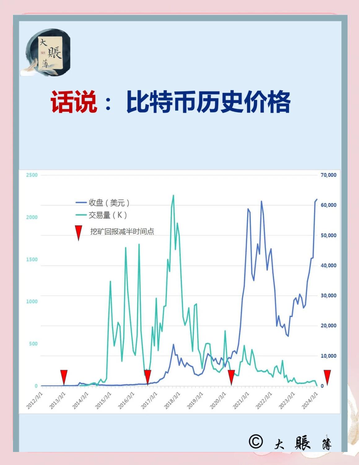 虚拟币行情(虚拟币行情软件)