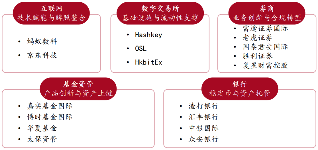 虚拟币发展(虚拟币发展趋势)