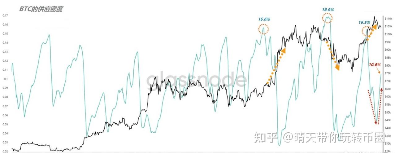 虚拟币发展(虚拟币未来发展) 虚拟币发展(虚拟币未来发展)