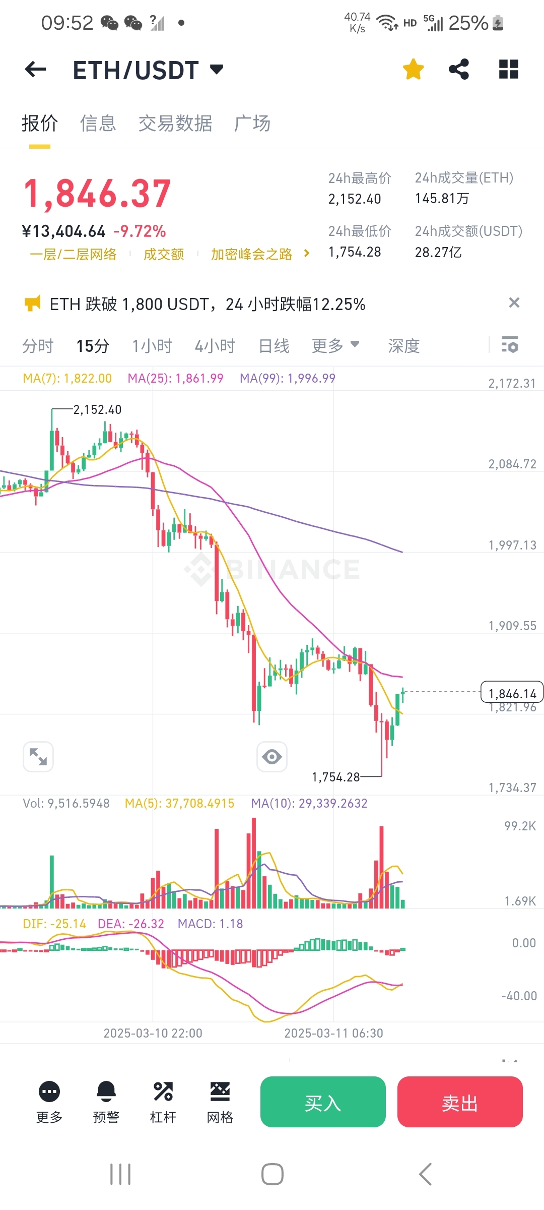 虚拟币的涨跌(比特币和黄金的涨跌关系) 虚拟币的涨跌(比特币和黄金的涨跌关系)