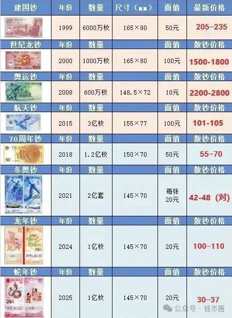 虚拟币的价格(虚拟币的价格多少合适)