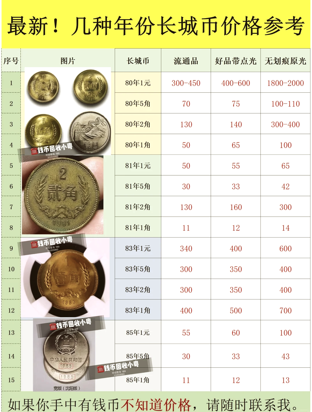 虚拟币价格(虚拟币价格一览表)