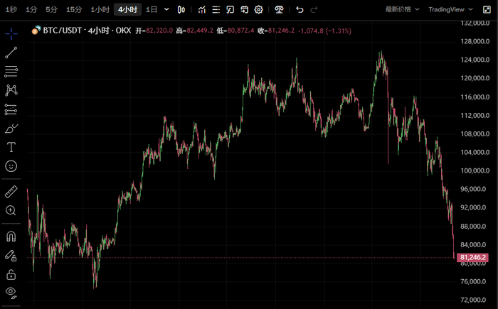 虚拟币大跌(虚拟币大跌又上涨)