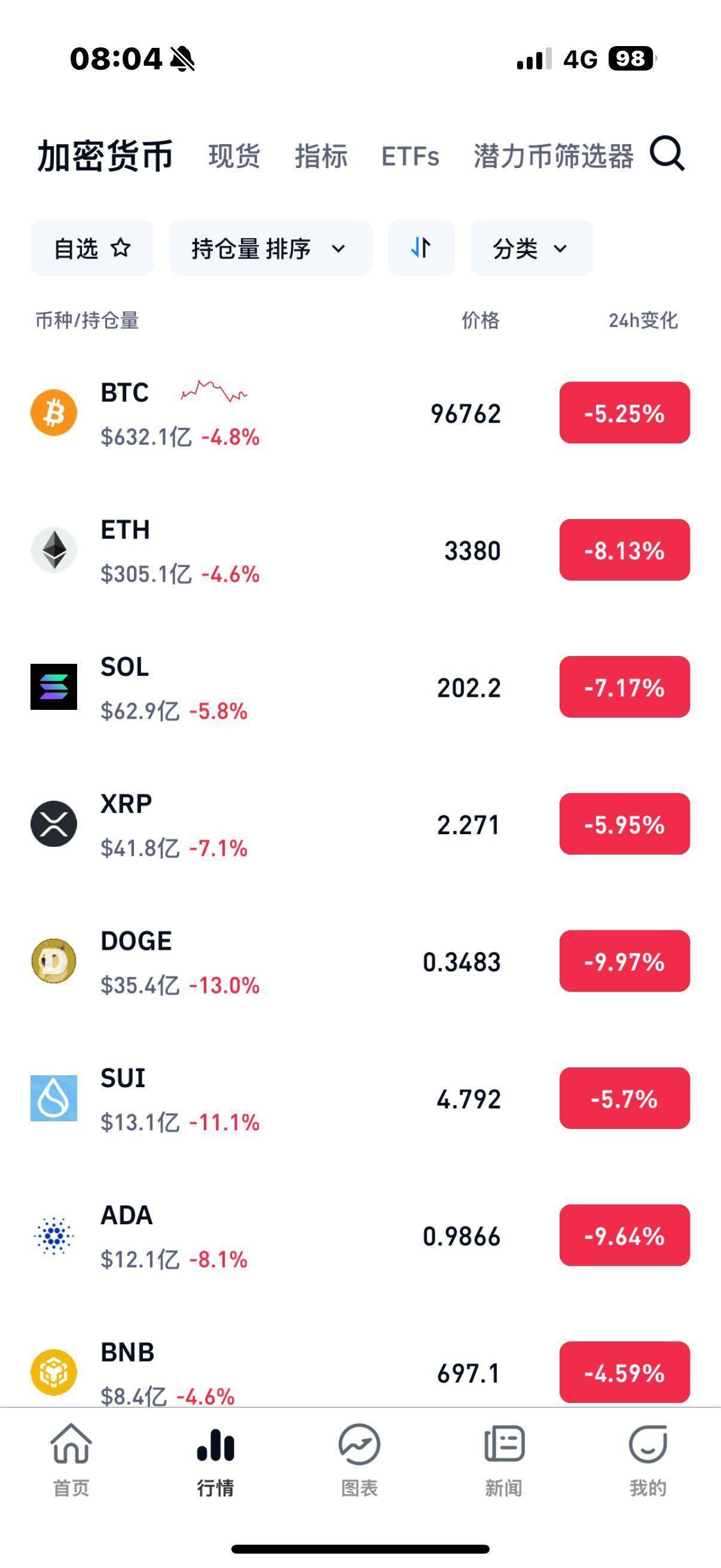 虚拟货币炒币(炒虚拟币风险大吗)