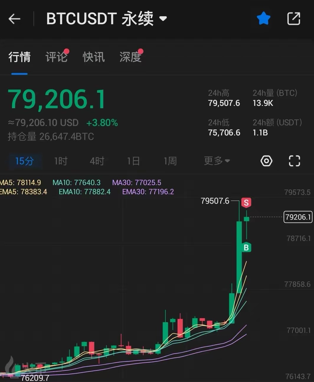 虚拟币大跌(虚拟币大跌是什么原因)