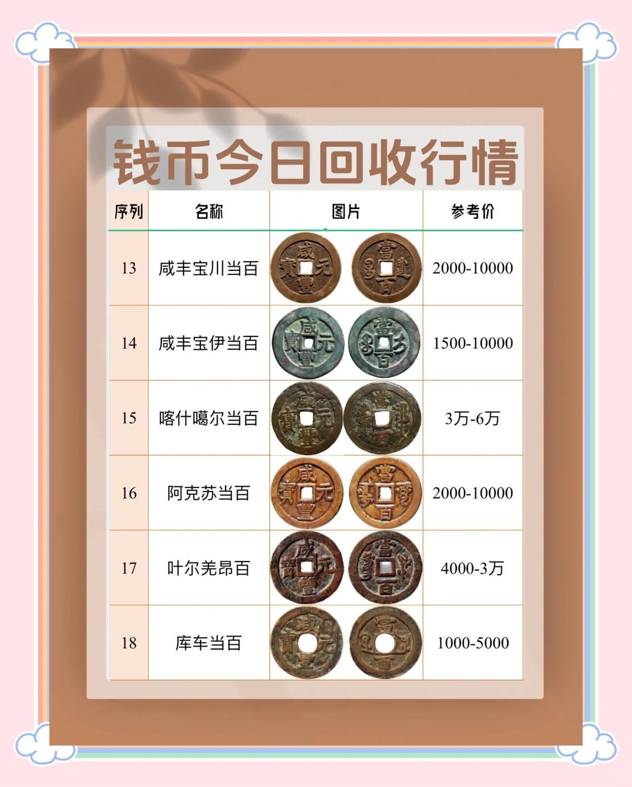 虚拟币价格(night虚拟币价格)