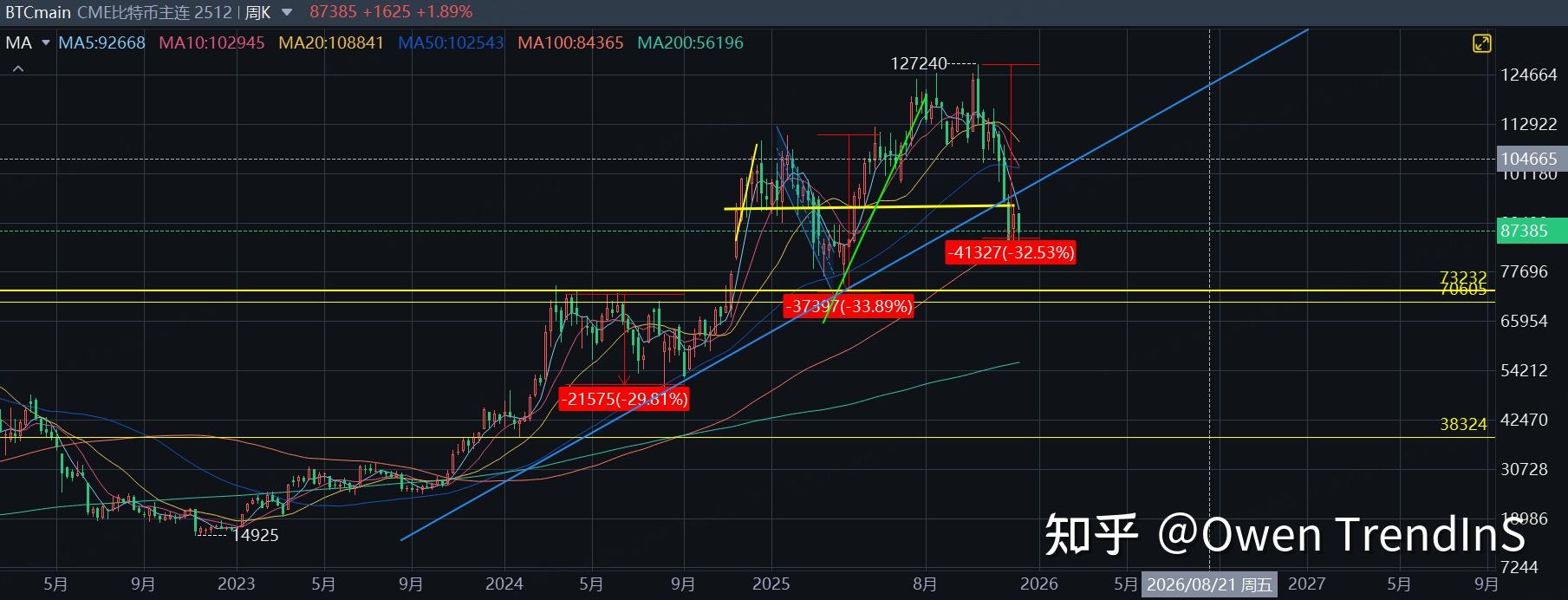 虚拟币大跌(虚拟币大跌的漫画)