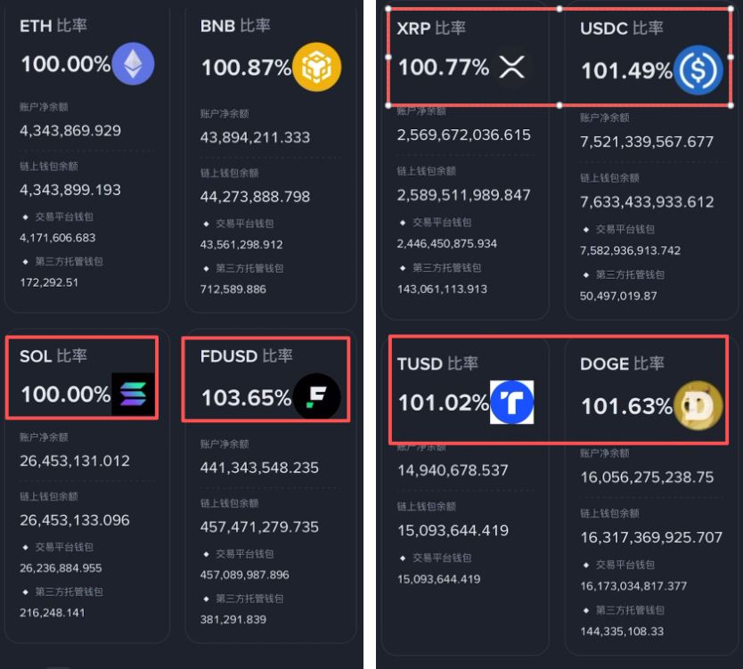 包含币安网交易所的词条