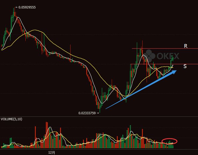 okex现货(okex最新动向) okex现货(okex最新动向)